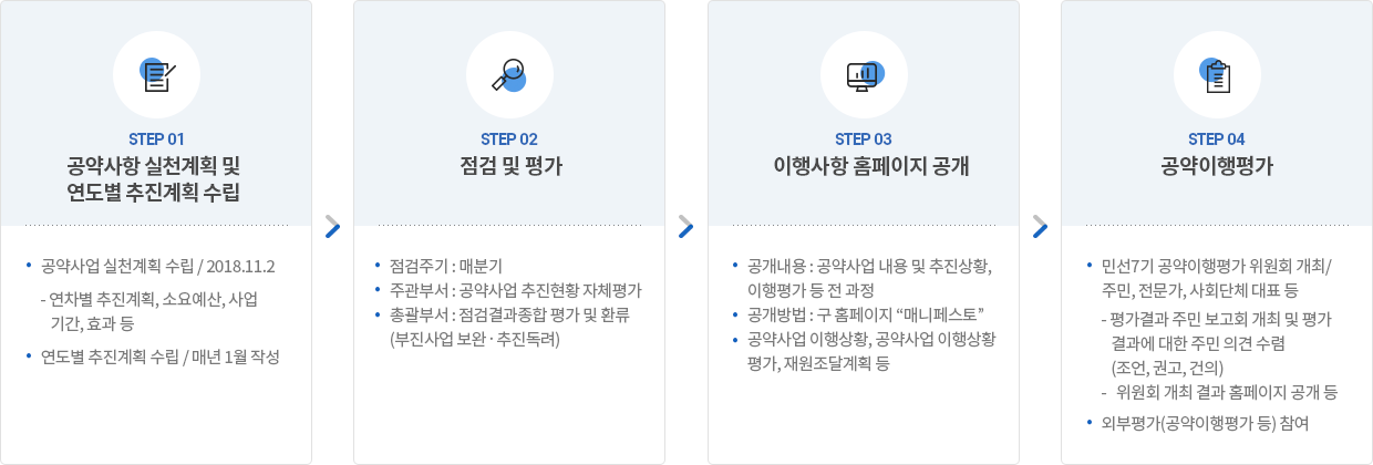 대전광역시 중구 구청장 공약사업 관리 규정