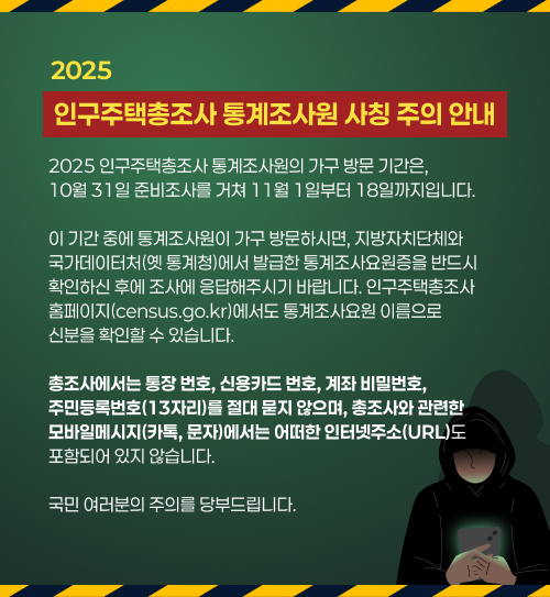 2025 인구주택총조사 통계조사원 사칭 주의 안내. 2025 인구주택총조사 통계조사원의 가구 방문 기간은, 10월 31일 준비조사를 거쳐 11월 1일부터 18일까지입니다. 이 기간 중에 통계조사원이 가구 방문하시면, 지방자치단체와 국가데이터처(옛 통계청)에서 발급한 통계조사요원증을 반드시 확인하신 후에 조사에 응답해주시기 바랍니다. 인구주택총조사 홈페이지(census.go.kr)에서도 통계조사요원 이름으로 신분을 확인할 수 있습니다. 총조사에서는 통장 번호, 신용카드 번호, 계좌 비밀번호, 주민등록번호(13자리)를 절대 묻지 않으며, 총조사와 관련한 모바일메시지(카톡, 문자)에서는 어떠한 인터넷주소(URL)도 포함되어 있지 않습니다. 국민 여러분의 주의를 당부드립니다.