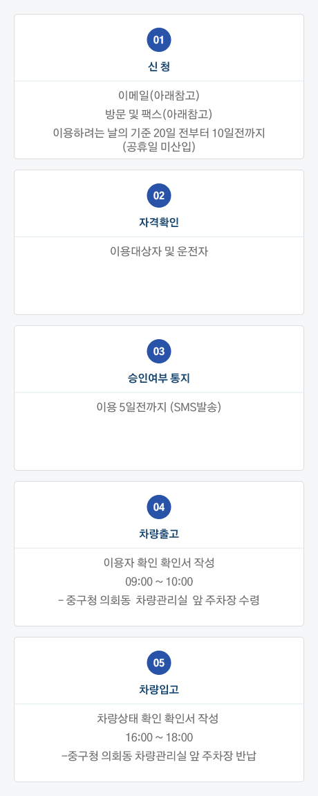 01 신청 이메일(아래참고) 방문 및 팩스(아래참고) 이용하려는 날의 기준 20일 전부터 10일전까지(공휴일 미산입) 02 자격확인 이용대상자 및 운전자 03 승인여부 통지 이용 5일전까지(SMS발송) 04 차량입고 이용자 확인 확인서 작성 09:00 ~ 10:00 –중구청 의회동 차량관리실 앞 주차장 수령 05 차량입고 차량상태 확인 확인서 작성 16:00 ~ 18:00 -중구청 의회동 차량관리실 앞 주차장 반납