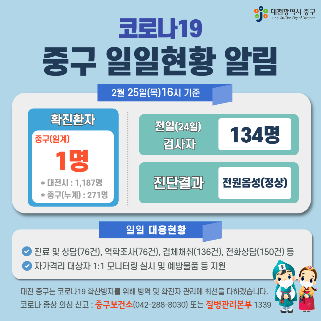코로나19 중구 일일현황 알림 (2월 25일 목 16시 기준) 이미지