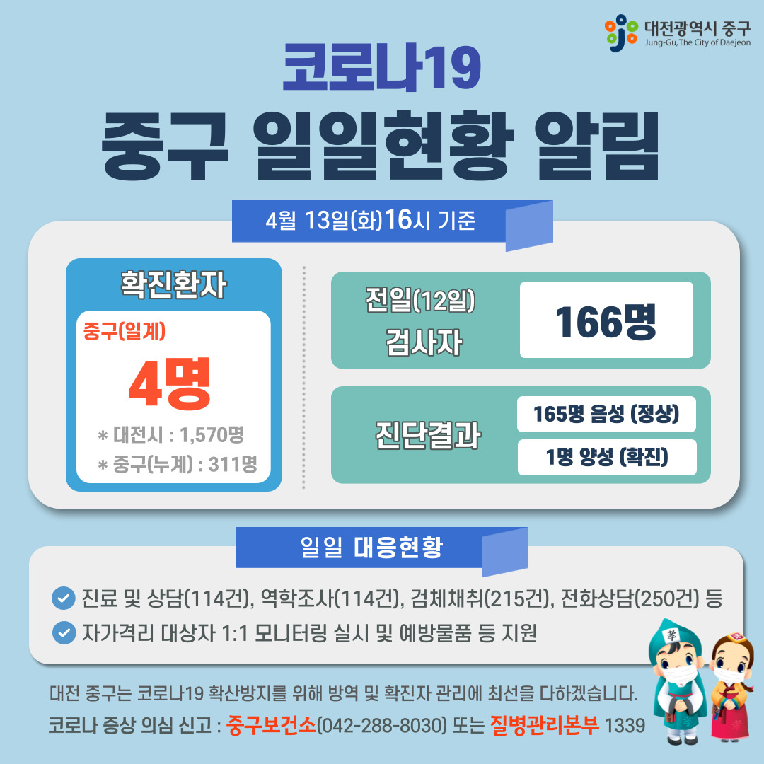 코로나19 중구 일일현황 알림 (4월 13일 화 16시 기준) 이미지
