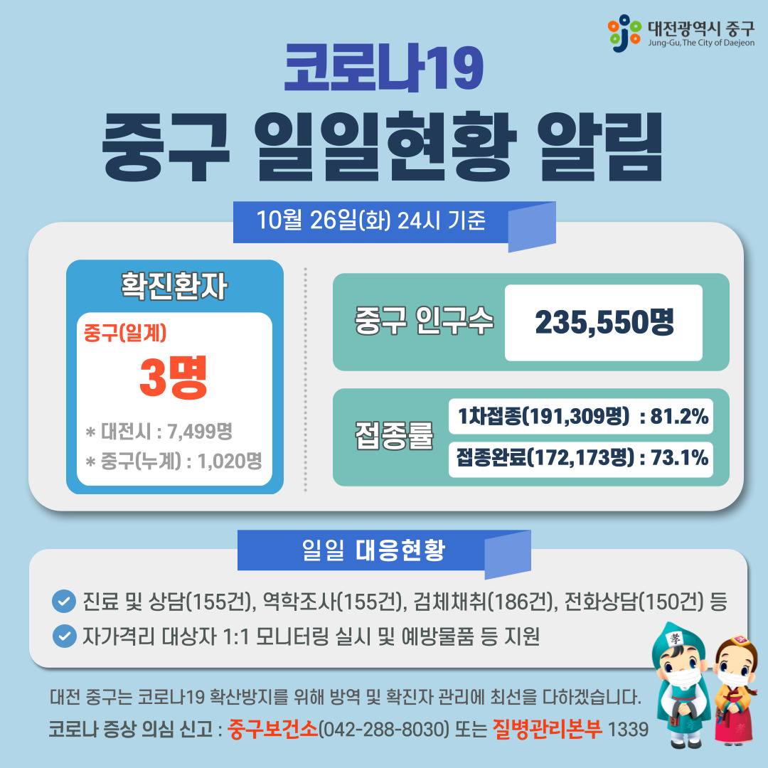 코로나19 중구 일일현황 알림(10월 26일 화 24시 기준) 이미지