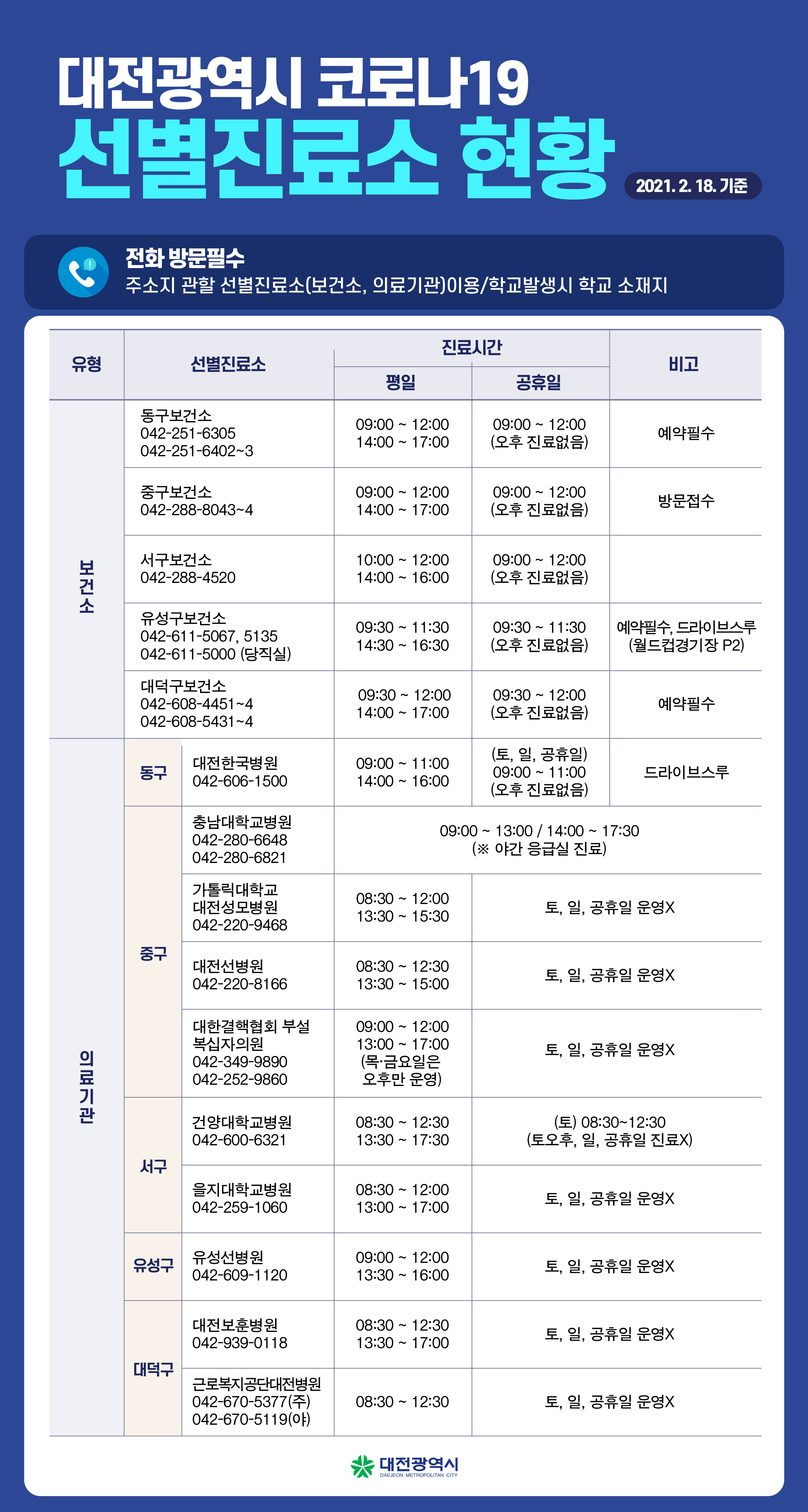 대전광역시 코로나19 선별진료소 현황 이미지