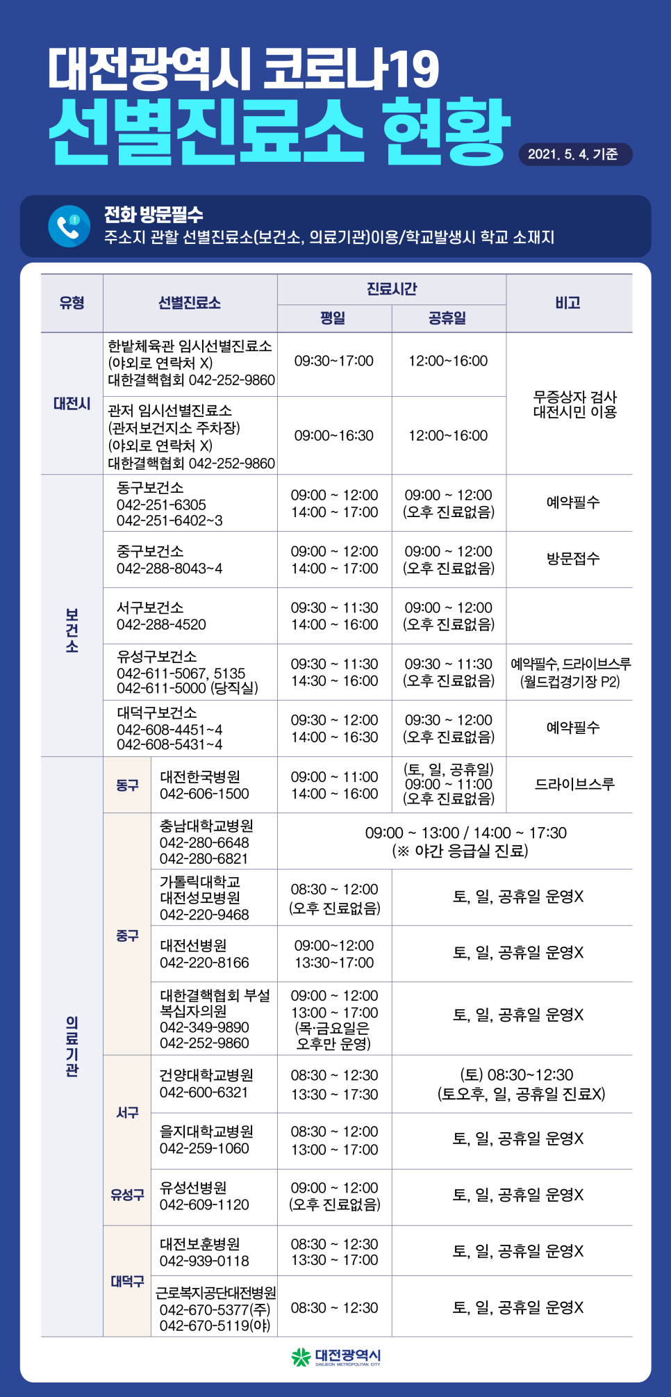대전광역시 코로나19 선별진료소 현황 이미지
