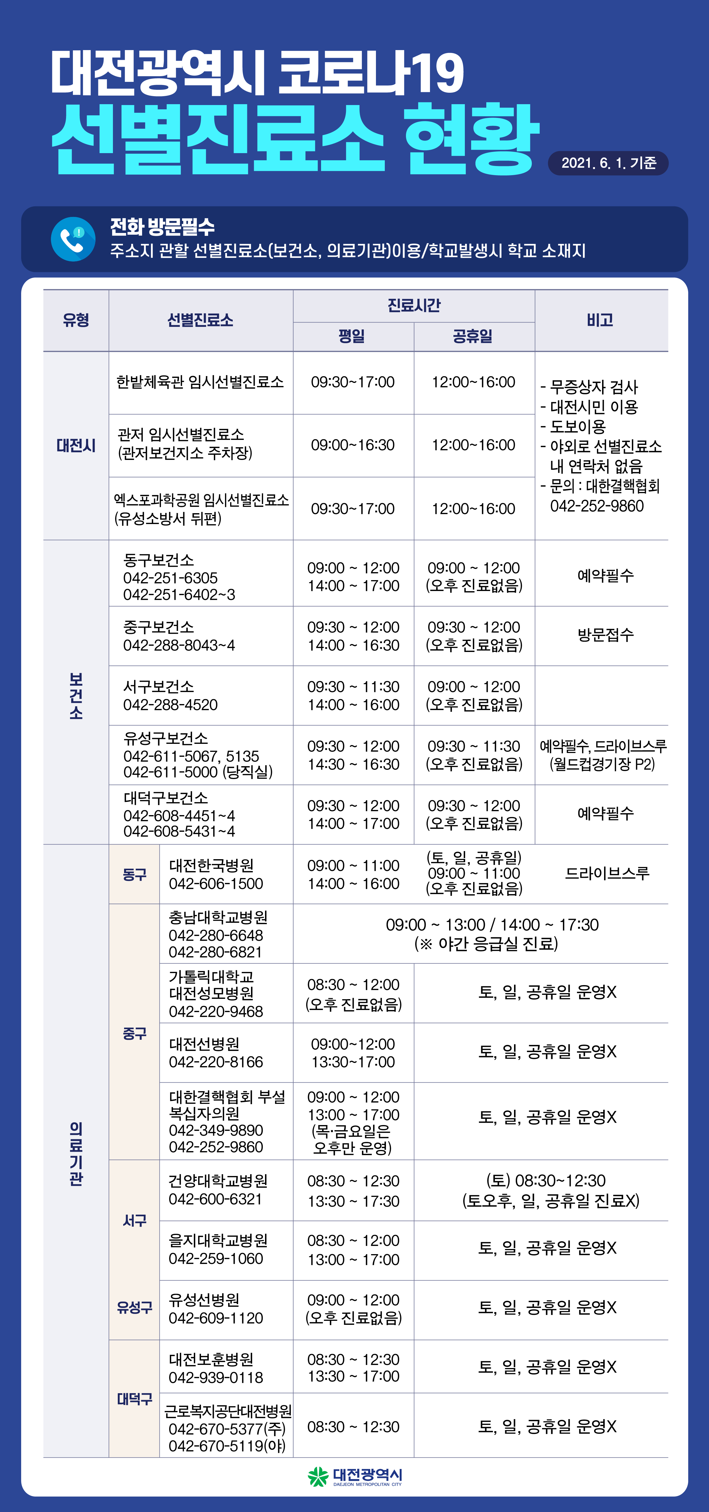 대전광역시 코로나19 선별진료소 현황 이미지