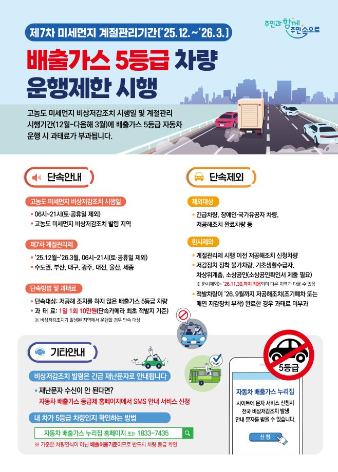 제7차 계절관리기간 5등급차량 운행제한 포스터