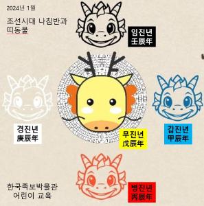 조선시대 나침반과 띠동물 이미지
