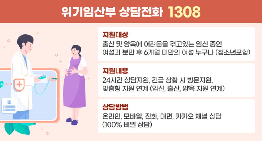 위기임산부 상담전화 1308
지원대상 출산 및 양육에 어려움을 겪고 있는 임신 중인 여성과 분만 후 6개월 미만의 여성 누구나(청소년포함)
지원내용 24시간 상담지원, 긴급상황 시 방문지원, 맞춤형 지원 연계(임신, 출산, 양육 지원 연계)
상담방법 온라인, 모바일, 전화, 대면, 카카오 채널 상담 (100% 비밀 상담)