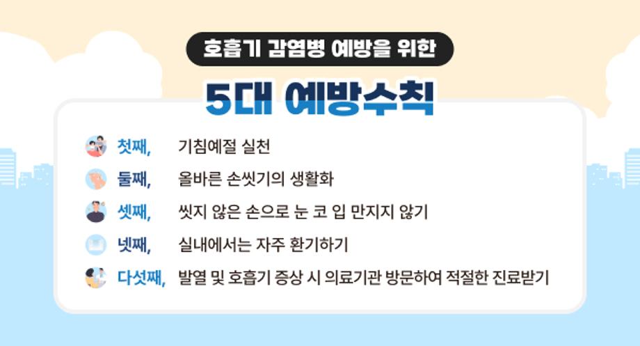 호흡기 감염병 예방을 위한 5대 예방수칙
첫째, 기침예절 실천
둘째, 올바른 손씻기의 생활화
셋째, 씻지 않은 손으로 눈 코 입 만지지 않기
넷째, 실내에서는 자주 환기하기
다섯째, 발열 및 호흡기 증상 시 의료기관 방문하여 적절한 진료받기