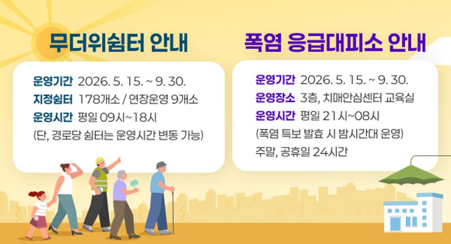 2026년 무더위쉼터 안내
- 운영기간: 2026. 5. 15. ~ 9. 30. 
- 지정쉼터: 178개소 / 연장운영 9개소
- 운영시간: 평일 09시~18시 (단, 경로당 쉼터는 운영시간 변동 가능)
2026년 폭염 응급대피소 안내
- 운영기간: 2026. 5. 15. ~ 9. 30.
- 운영장소: 3층, 치매안심센터 교육실
- 운영시간: 평일 21시~08시(폭염 특보 발효 시 밤시간대 운영)
           주말, 공휴일 24시간