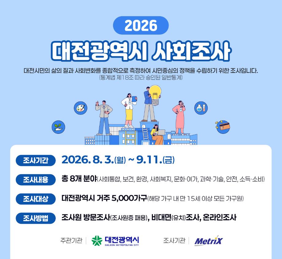 2026년 대전 사회조사 실시