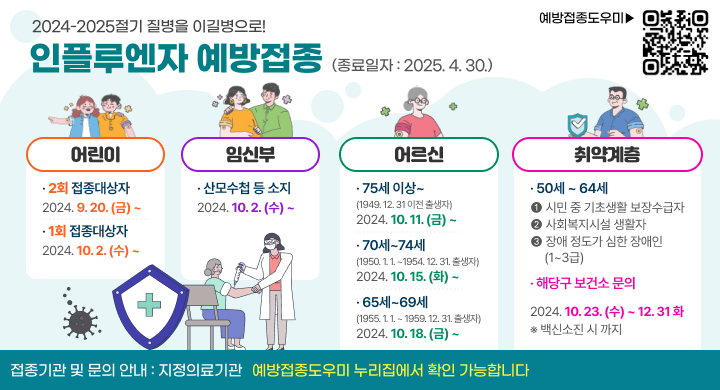 2024-2025절기 질병을 이길병으로! 인플루엔자 예방접종
어린이 2회 접종대상자 2024.9.20~ 1회 접종대상자 2024.10.2~
임신부 산모수첩 등 소지 2024.10.2
어르신 75세 이상 2024.10.11~ 70-74세 2024.10.15~ 65세-69세 2024.10.18~
취약계층 50-64세 시민 중 기초생활 보장 수급자 사회복지시설 생활자 장애 정도가 심한 장애인(1-3급) 해당 보건소 문의 2024.10.23(수) 12.31(화)
접종기관 및 문의안내 지정의료기관
qr코드 이동시 https://nip.kdca.go.kr/irhp/index.jsp 페이지로 넘어갑니다