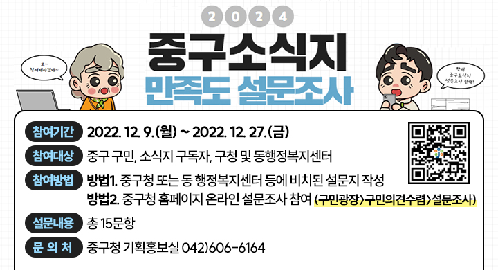 2024년 중구소식지 만족도 설문조사
  참여기간: 2022. 12. 9.(월) ~ 2022. 12. 27.(금)
  참여대상: 중구 구민, 소식지 구독자, 구청 및 동행정복지센터 
  참여방법: 방법1. 중구청 또는 동 행정복지센터 등에 비치된 설문지 작성
              방법2. 중구청 홈페이지 온라인 설문조사 참여
                    (구민광장〉구민의견수렴〉설문조사)
  설문내용: 총 15문항
  문 의 처: 중구청 기획홍보실 042)606-6164