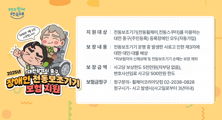 2025년 장애인 전동보조기기 보험가입 지원
 지원대상: 전동보조기기(전동휠체어,전동스쿠터)를 이용하는 
          대전 중구(주민등록) 등록장애인 모두(자동가입)
 보장내용: 전동보조기기 운행 중 발생한 사로고 인한 제3자에 대한 대인·대물 배상
          *피보험자의 신체상해 및 전동보조기기 손해는 보장 제외
 보장금액: 사고당 보상한도 5천만원(자부담 없음), 
          변호사선임료 사고당 500만원 한도
 보험금청구: 청구문의: 휠체어코리아닷컴(☎02-2038-0828)
            청구시기: 사고 발생시(사고일로부터 3년이내)