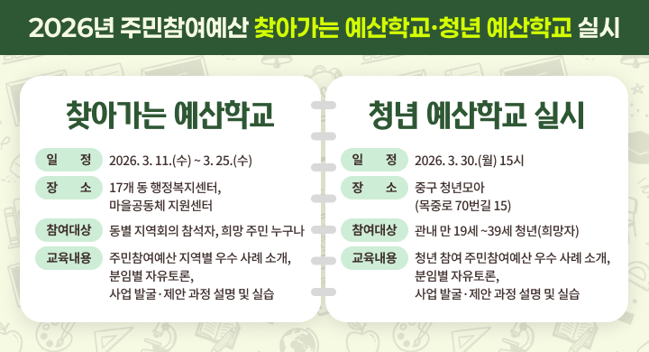 2026년 주민참여예산 찾아가는 예산학교·청년 예산학교 실시
 ❐ 찾아가는 예산학교
 일    시: 2026. 3. 11.(수) ~ 3. 25.(수)
 장    소: 17개 동 행정복지센터, 마을공동체 지원센터
 참여대상: 동별 지역회의 참석자, 희망 주민 누구나
 내    용: 주민참여예산 지역별 우수 사례 소개, 분임별 자유토론,
          사업 발굴·제안 과정 설명 및 실습

 ❐ 청년 예산학교
 일    시: 2026. 3. 30.(월) 15시
 장    소: 중구 청년모아(목중로 70번길 15)
 참여대상: 관내 만 19세 ~39세 청년(희망자)
 내    용: 청년 참여 주민참여예산 우수 사례 소개, 분임별 자유토론,
           사업 발굴·제안 과정 설명 및 실습