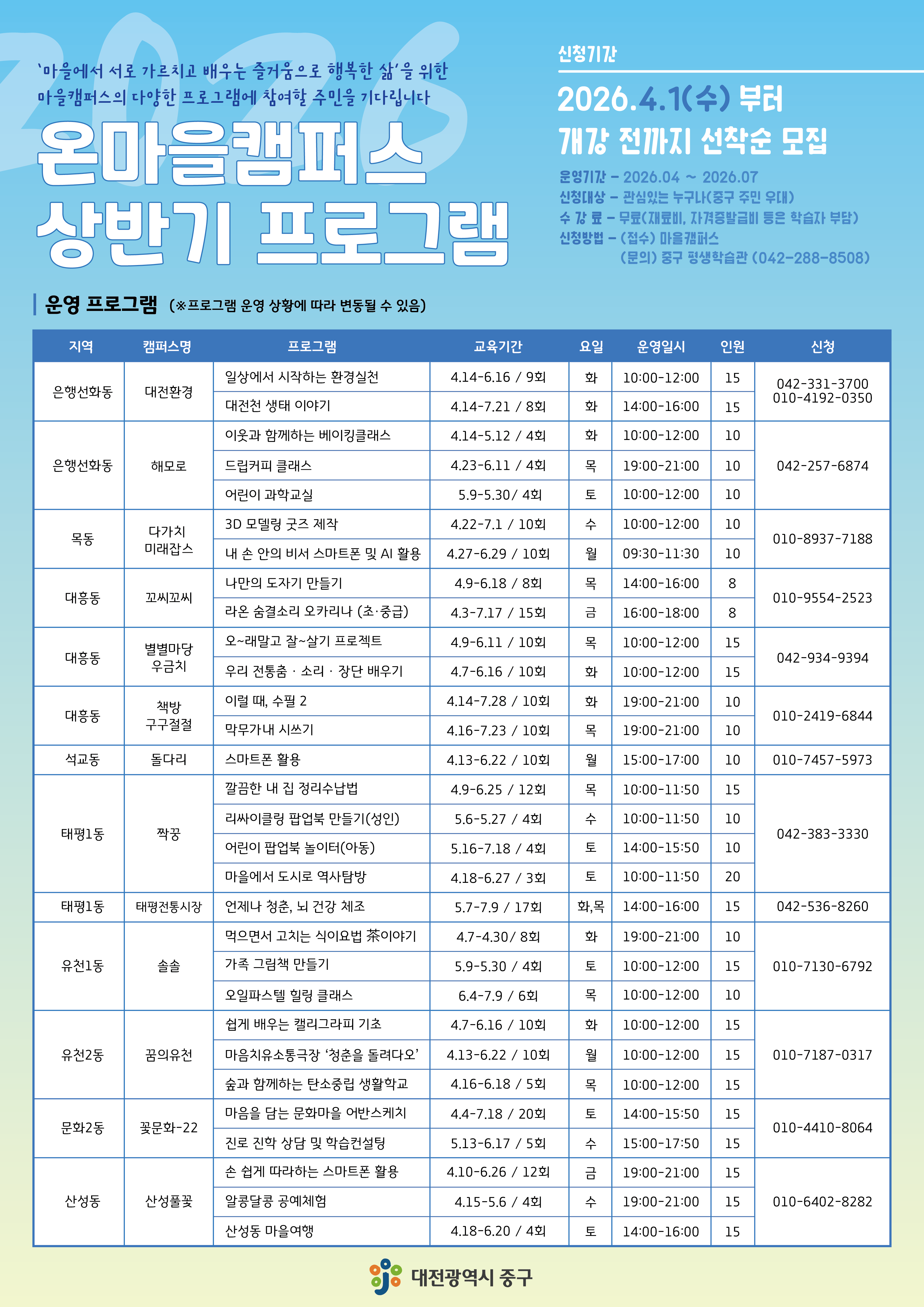 2026년 상반기 온마을캠퍼스 프로그램