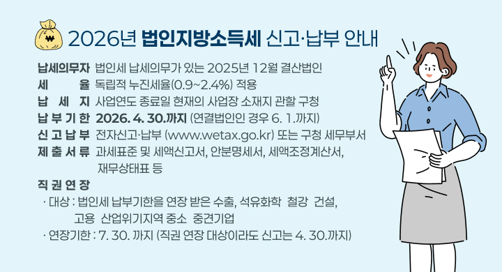 2026년 법인지방소득세 신고·납부 안내 
◇ 납세의무자: 법인세 납세의무가 있는 2025년 12월 결산법인
  ◇ 세      율: 독립적 누진세율(0.9~2.4%) 적용
  ◇ 납  세  지: 사업연도 종료일 현재의 사업장 소재지 관할 구청
  ◇ 납부기한: 2026. 4. 30.까지(연결법인인 경우 6. 1.까지)
  ◇ 신고납부: 전자신고·납부(www.wetax.go.kr) 또는 구청 세무부서
      - 제출서류: 과세표준 및 세액신고서, 안분명세서, 세액조정계산서, 
                 재무상태표 등
  ◇ 직권연장
      - 대    상: 법인세 납부기한을 연장 받은 수출, 석유화학철강건설, 
                고용산업위기지역 중소중견기업
      - 연장기한: 7. 30.까지(직권 연장 대상이라도 신고는 4. 30.까지)