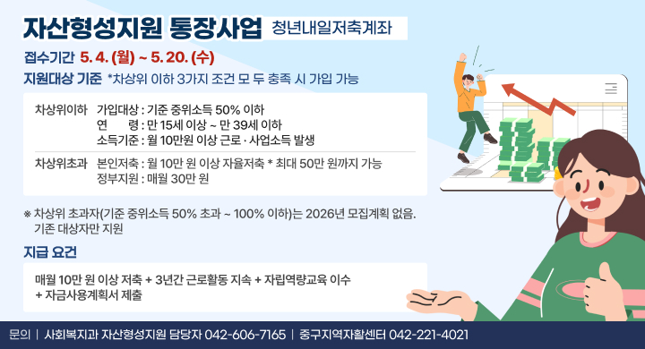 자산형성지원 통장사업
청년내일저축계좌
접수기간
5. 4. (월) ~ 5. 20. (수)
지원대상 기준
*차상위 이하 3가지 조건 모 두 충족 시 가입 가능
차상위이하
가입대상 : 기준 중위소득 50% 이하
연연령령 : 만 15세 이상 ~ 만 39세 이하
소득기준 : 월 10만원 이상 근로 · 사업소득 발생
차상위초과
본인저축 : 월 10만 원 이상 자율저축 * 최대 50만 원까지 가능
정부지원 : 매월 30만 원
※ 차상위 초과자(기준 중위소득 50% 초과 ~ 100% 이하)는 2026년 모집계획 없음. 
    기존 대상자만 지원
지급 요건
매월 10만 원 이상 저축 + 3년간 근로활동 지속 + 자립역량교육 이수 
+ 자금사용계획서 제출
문의
사회복지과 자산형성지원 담당자 042-606-7165
중구지역자활센터 042-221-4021