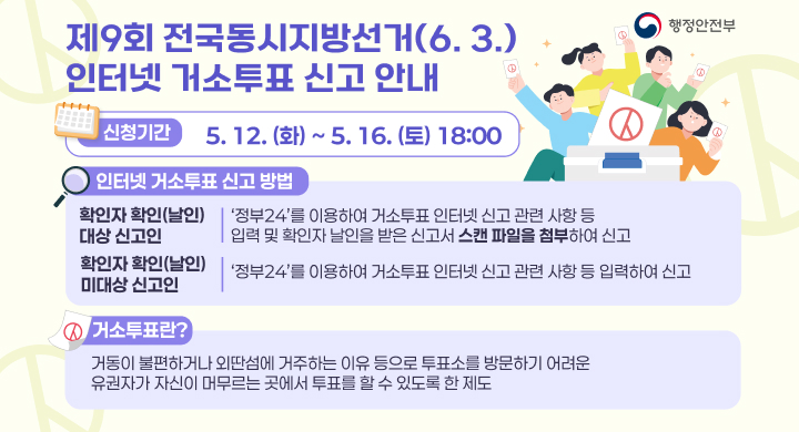 제9회 전국동시지방선거(6. 3.) 인터넷 거소투표 신고 안내
신청기간: 5월 12일 화요일부터 5월 16일 토요일 18시까지
인터넷 거소투표 신고 방법:
확인자 확인(날인) 대상 신고인: 정부24를 이용하여 거소투표 인터넷 신고 관련 사항 등 입력 및 확인자 날인을 받은 신고서 스캔 파일을 첨부하여 신고
확인자 확인(날인) 미대상 신고인: 정부24를 이용하여 거소투표 인터넷 신고 관련 사항 등 입력하여 신고
거소투표란?
거동이 불편하거나 외딴섬에 거주하는 이유 등으로 투표소를 방문하기 어려운 유권자가 자신이 머무르는 곳에서 투표를 할 수 있도록 한 제도
행정안전부 제공