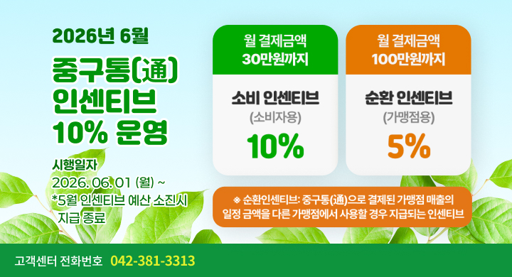 2026년 6월
중구통(通) 인센티브 10% 운영

시행일자
2026. 06. 01 (월) ~
*5월 인센티브 예산 소진 시 지급 종료

월 결제금액 30만원까지
소비 인센티브 (소비자용) 10%

월 결제금액 100만원까지
순환 인센티브 (가맹점용) 5%

※ 순환인센티브: 중구통(通)으로 결제된 가맹점 매출의 일정 금액을 다른 가맹점에서 사용할 경우 지급되는 인센티브

고객센터 전화번호 042-381-3313