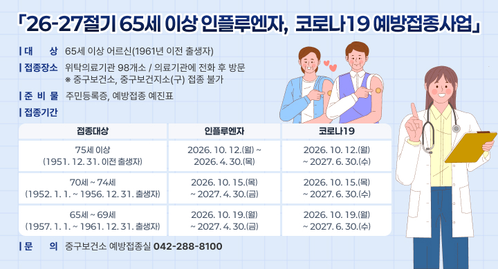 「26-27절기 65세 이상 인플루엔자, 코로나19 예방접종사업」

| 대 상 65세 이상 어르신(1961년 이전 출생자)
| 접종장소 위탁의료기관 98개소 / 의료기관에 전화 후 방문
※ 중구보건소, 중구보건지소(구) 접종 불가
| 준 비 물 주민등록증, 예방접종 예진표
| 접종기간

접종대상: 75세 이상 (1951. 12. 31. 이전 출생자)
인플루엔자: 2026. 10. 12.(월) ~ 2026. 4. 30.(목)
코로나19: 2026. 10. 12.(월) ~ 2027. 6. 30.(수)

접종대상: 70세 ~ 74세 (1952. 1. 1. ~ 1956. 12. 31. 출생자)
인플루엔자: 2026. 10. 15.(목) ~ 2027. 4. 30.(금)
코로나19: 2026. 10. 15.(목) ~ 2027. 6. 30.(수)

접종대상: 65세 ~ 69세 (1957. 1. 1. ~ 1961. 12. 31. 출생자)
인플루엔자: 2026. 10. 19.(월) ~ 2027. 4. 30.(금)
코로나19: 2026. 10. 19.(월) ~ 2027. 6. 30.(수)

| 문 의 중구보건소 예방접종실 042-288-8100
